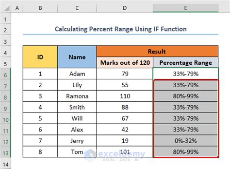 How to Calculate Percentage Range in Excel (Step-by-Step Guide)