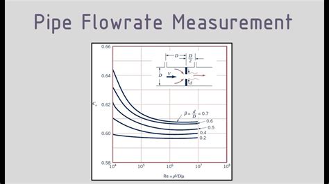 How to Calculate Pipe Size From Flow Rate Sciencing