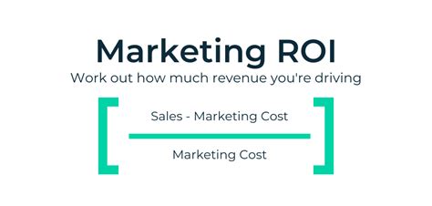 How to Calculate ROI in Marketing [Free Excel Templates]