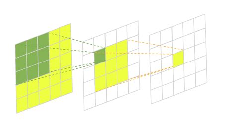 How to Calculate Receptive Field Size in CNN - Baeldung