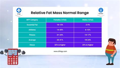 How to Calculate Relative Fat Mass RFM Cedars Sinai