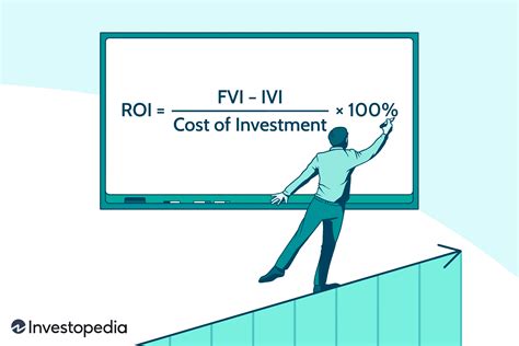 How to Calculate Return on Investment (ROI) Quicken