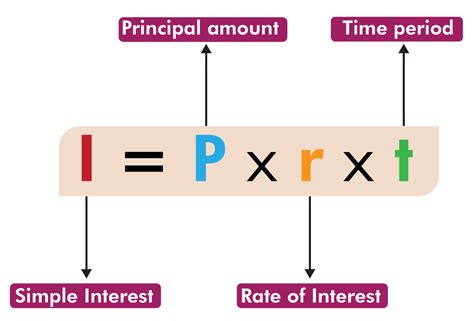 How to Calculate Simple Interest Formula, Meaning, & More