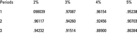 How to Calculate Single Sums - dummies