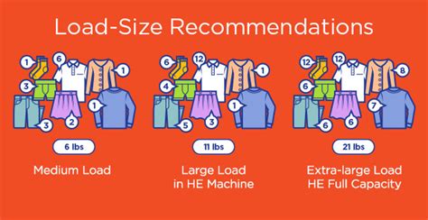How to Calculate Washer Capacity and Laundry Load Size