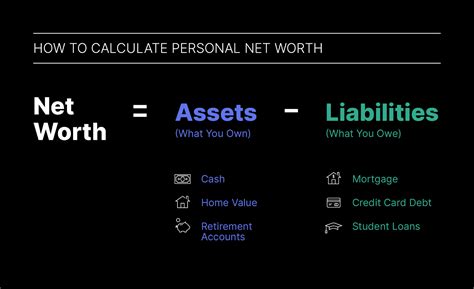 How to Calculate Your Personal Net Worth Assets Liabilities 