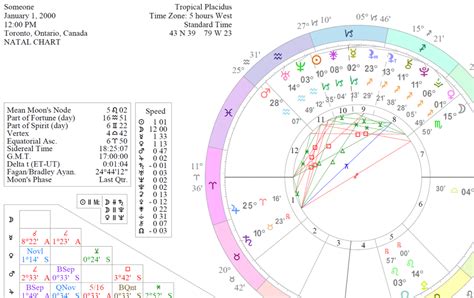 How to Calculate a Relocation Chart Cafe Astrology