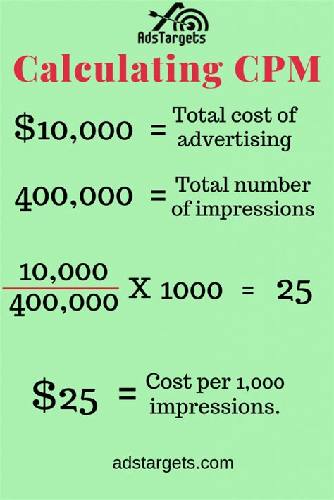 How to Calculate the CPM for Television Small Business - Chron