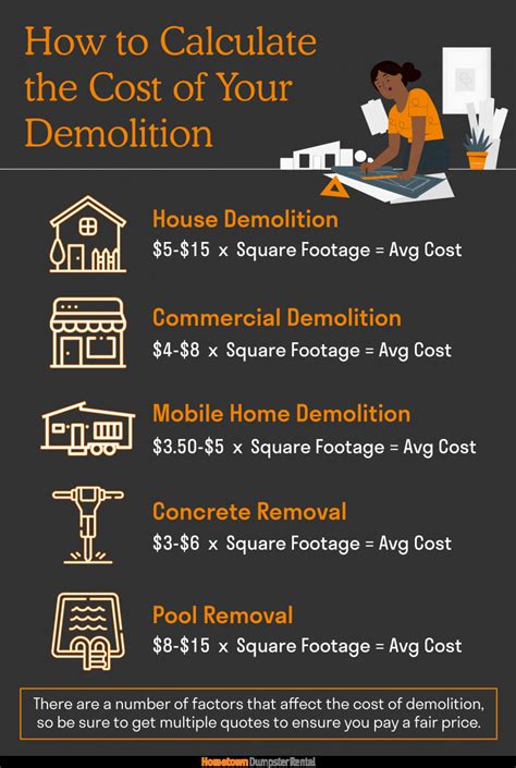 How to Calculate the Cost of Your Demolition Project Hometown Demolition