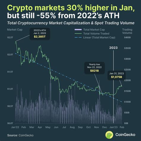 How to Calculate the Market Cap and Value of A Cryptocurrency?