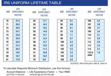 How to Calculate the Single Life Expectancy for an …