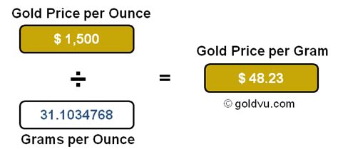 How to Calculate the Value of 10K Gold Per Gram