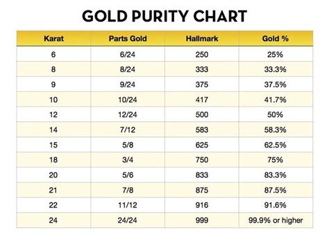 How to Calculate the Value of Your 10k Gold