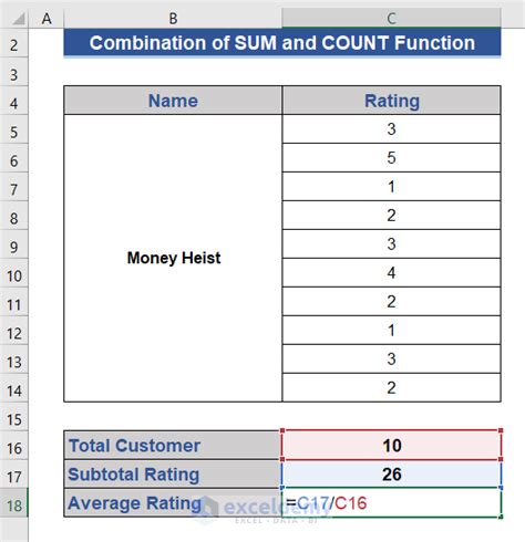 How to Calculating Questions Average Rating & Ranking