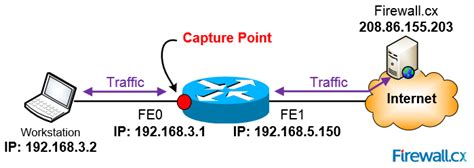 How to Capture Packets on Cisco Devices - Cisco …