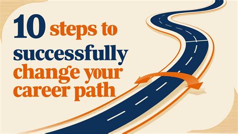 How to Change Career Successfully in 10 Simple Steps