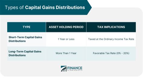 How to Change Dividends and Capital Gains Distributions 