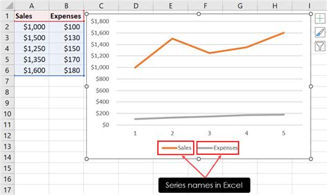 How to Change Series Data in Excel MS Excel Tips