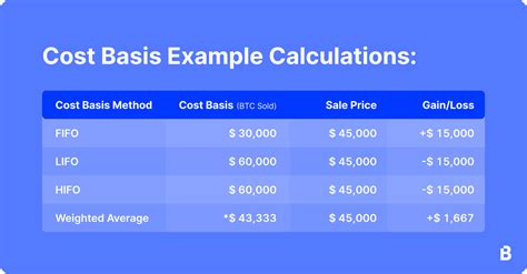 How to Change Your Cost Basis Information 
