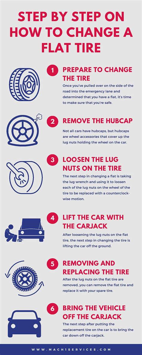 How to Change a Flat Tire: A Step-by-Step Guide - Goodman …