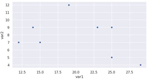 How to Change the Size of Seaborn Plots