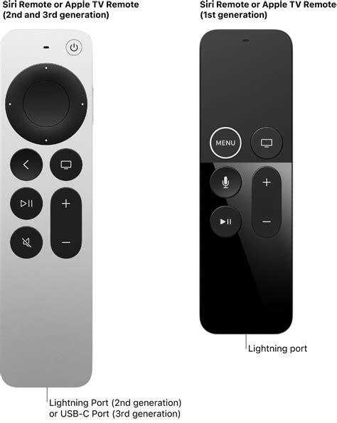 How to Charge an Apple TV Remote
