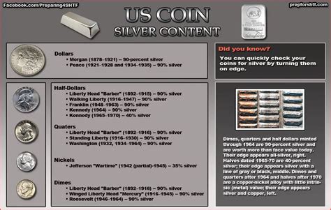 How to Check Change for Coins with High Silver Content SHTFPreparedness