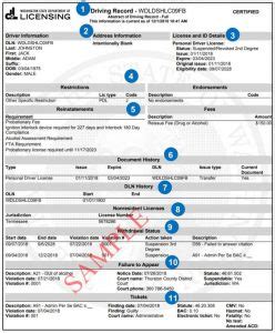 How to Check Driver’s License Status in Washington [FREE]