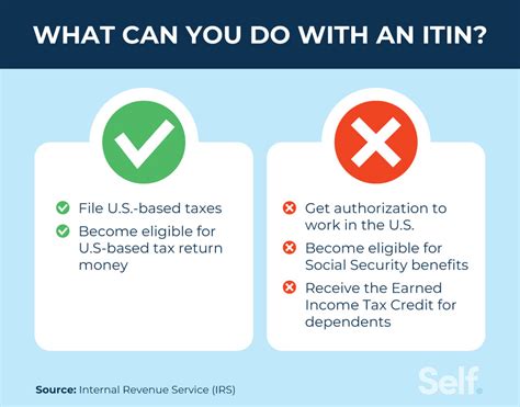 How to Check Your Credit Score with an ITIN Number Self. Credit Builder.
