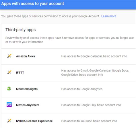 How to Check Your Google and Facebook Connected Apps - Online Tec…