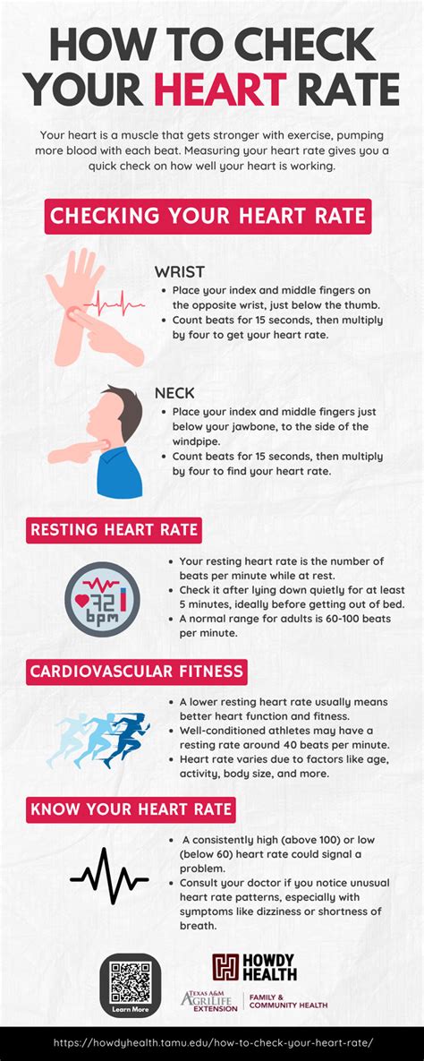 How to Check Your Own Heart Rate