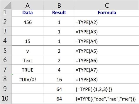 How to Check the Type of Data in an Excel Cell