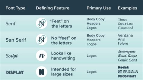 How to Choose Fonts for Site Speed and Accessibility Mediavine