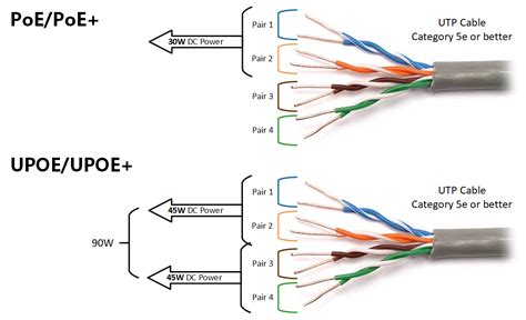 How to Choose PoE Cable for Power Over Ethernet …