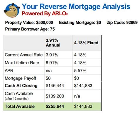 How to Choose a Reverse Mortgage Payment Plan