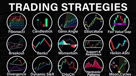 How to Choose a Trading Strategy That Fits Your Skills and Needs