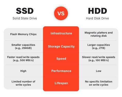 How to Choose an SSD Hybrid or Hard Disk Drive