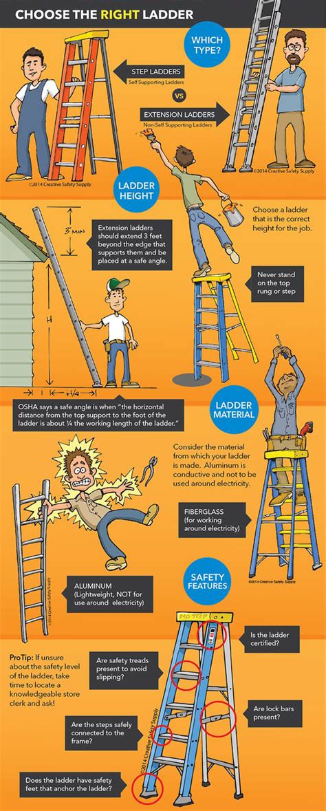 How to Choose and Use the Right Ladder for for Safe Work