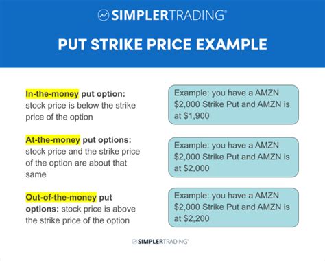How to Choose the Right Strike Price and Expiration Date for an Option