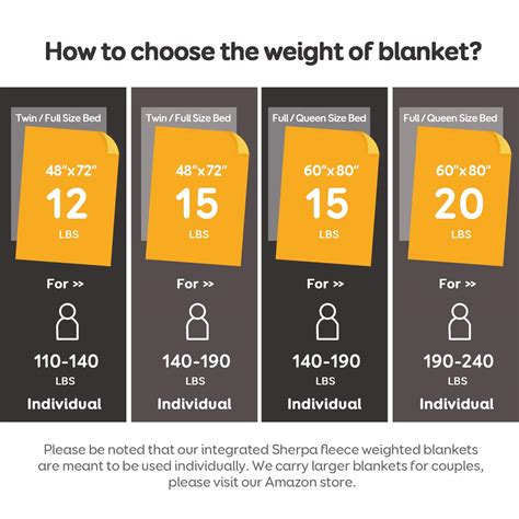 How to Choose the Right Weighted Blanket: the …