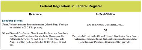 How to Cite a Regulation in APA Style Format & Examples