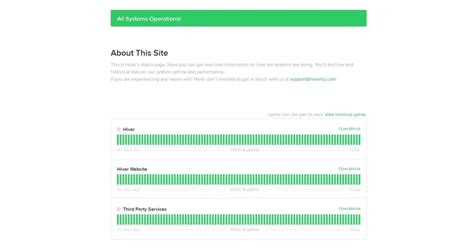 How to Communicate With Customers During an Outage Blog Hiver™