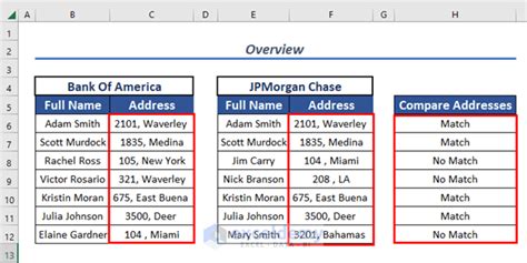 How to Compare Addresses in Excel (11 Possible Methods)