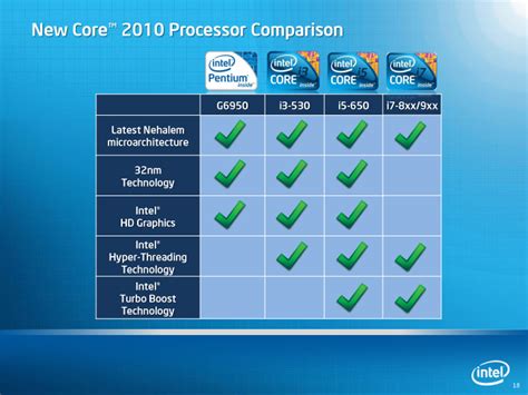 How to Compare Processors