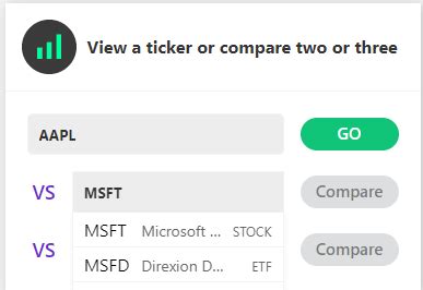 How to Compare TCS or TDY or WNS Tickeron