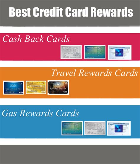 How to Compare the Best Credit Card Rewards Programs