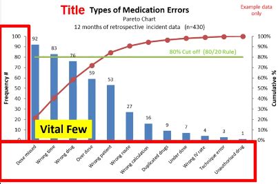 How to Conduct Pareto Analysis Using Pareto Charts Wrike