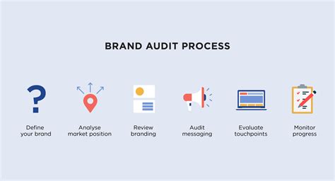 How to Conduct a Brand Audit StepbyStep Guide + Template