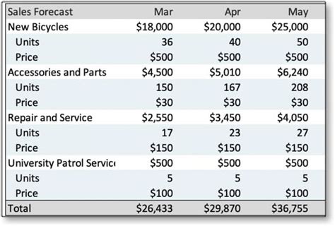 How to Conduct a Plan Vs Actual Analysis With Spreadsheets