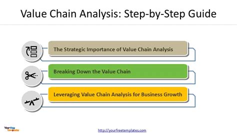 How to Conduct a Value Chain Analysis: Step-by-Step Guide